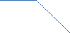 Pfad Forschung